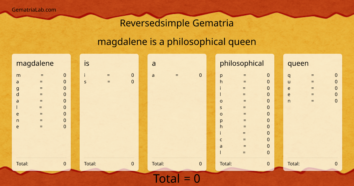 magdalene is a philosophical queen in reversedsimple Gematria